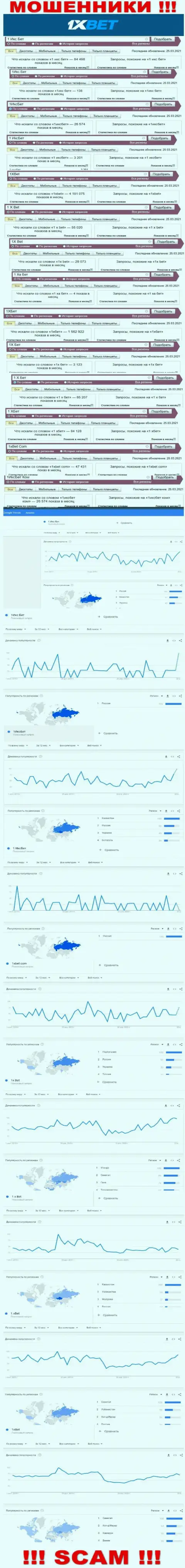 Статистические данные поисков материала о ушлых интернет-мошенниках 1XBet