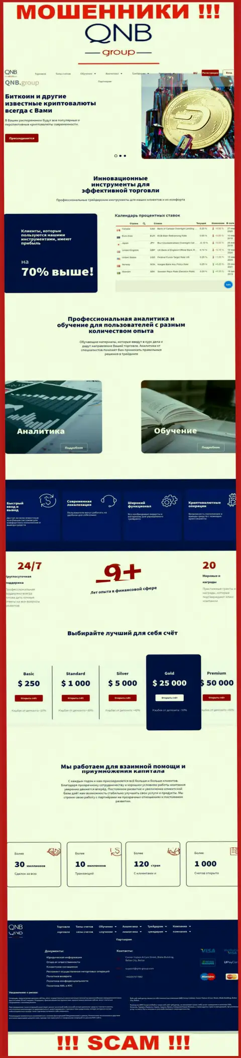 Официальный web-портал мошенников КьюНБ Групп Лтд, переполненный сведениями для лохов