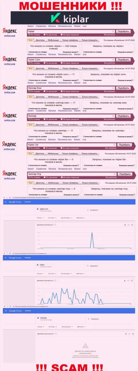 Статистические данные онлайн-запросов по бренду Kiplar