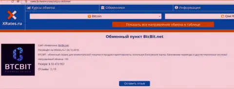 Инфа об online обменнике BTCBit Net на портале Хрейтес Ру