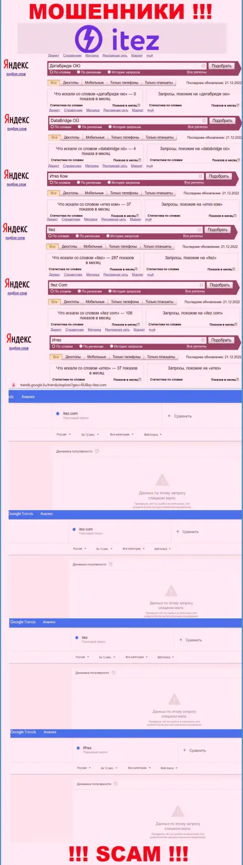 Данные сведения показывают, сколько лохов интересовались мошенниками Itez