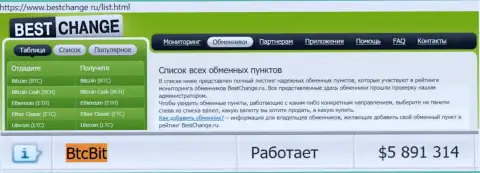 Мониторинг online обменников Bestchange Ru на своем сайте указывает на отличный сервис обменного пункта BTC Bit